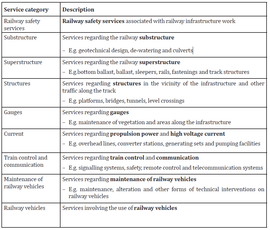 DS 21001 Service Categories